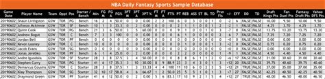 nba betting database.